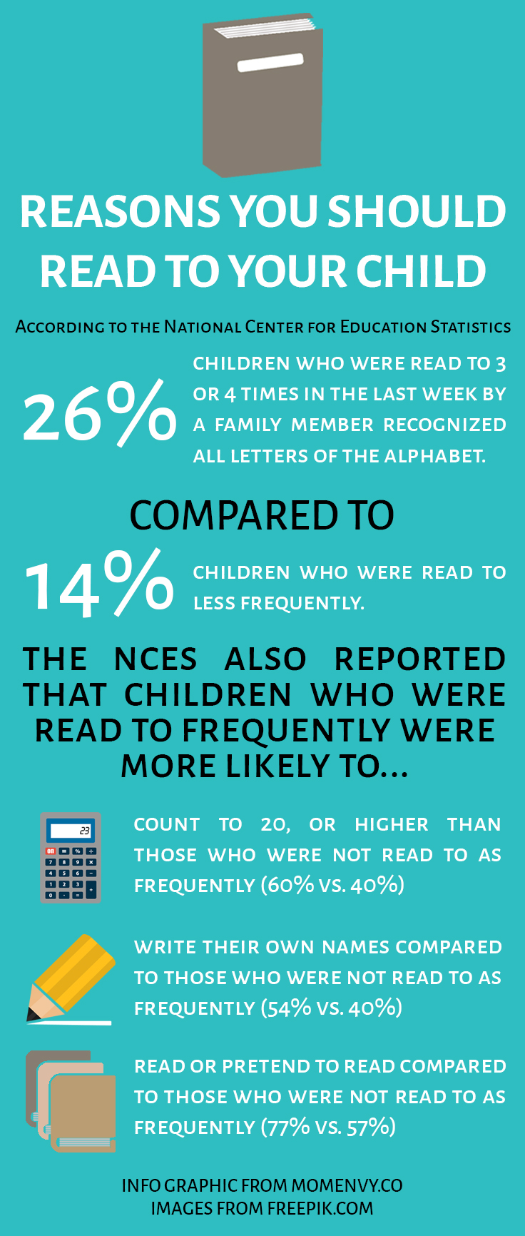 infographic on reading