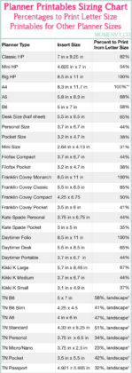 How to Resize Planner Printables for Any Size Planner or TNs