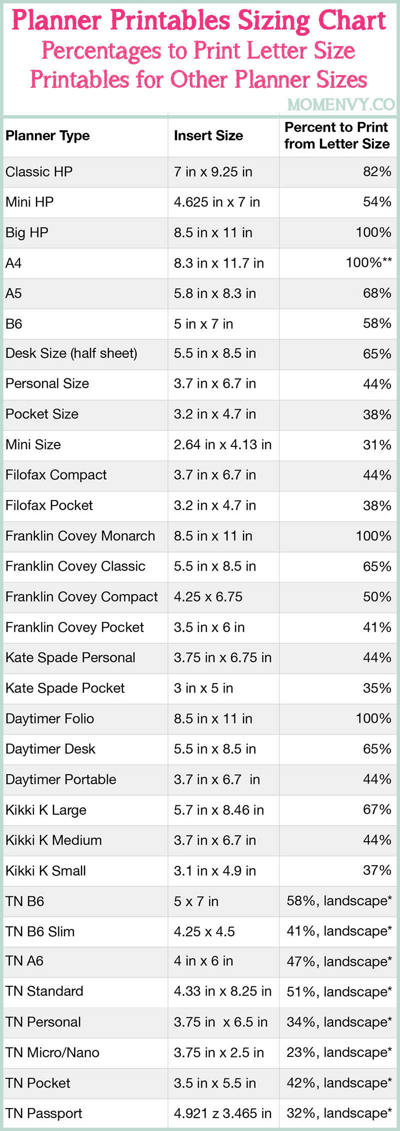 NOTIQ Sizing & Fitting, Planner Sizes, Agenda Sizes