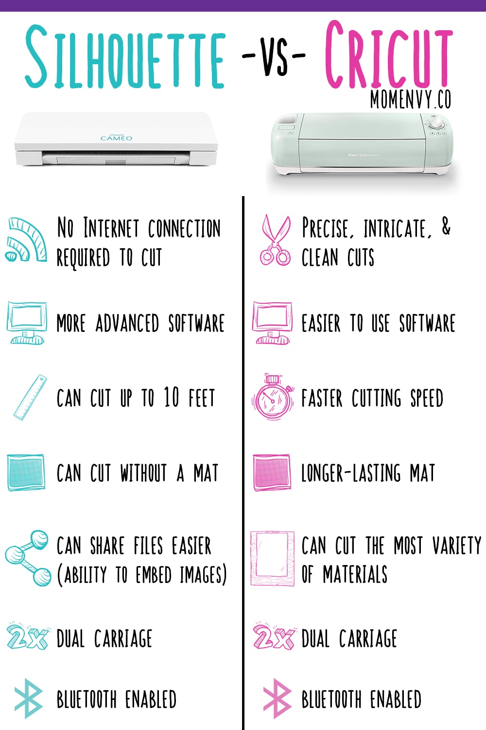 Cricut Maker 3 or Silhouette Cameo 5?! Which cutting machine is better/  best for you?! 