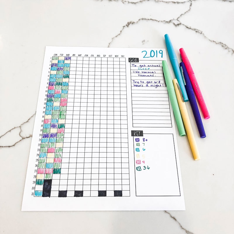 Picture a printed of a yearly habit tracker with the days of the month running down the left side and the months at the top of the graph. There is a box on the right for the key. There is also a box with lines in it to write a goal for the year. Colorful pens - green, yellow, blue, purple, and pink are sitting to the paper. Blocks on the graph are colored in with the various colors using the pens. 