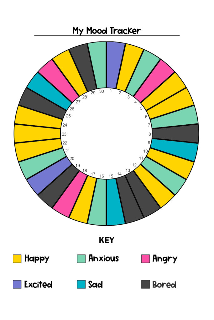 This image shows one of the free circle habit trackers available to download at the end of this post. This image shows an example of one of the habit trackers completed as a mood tracker.